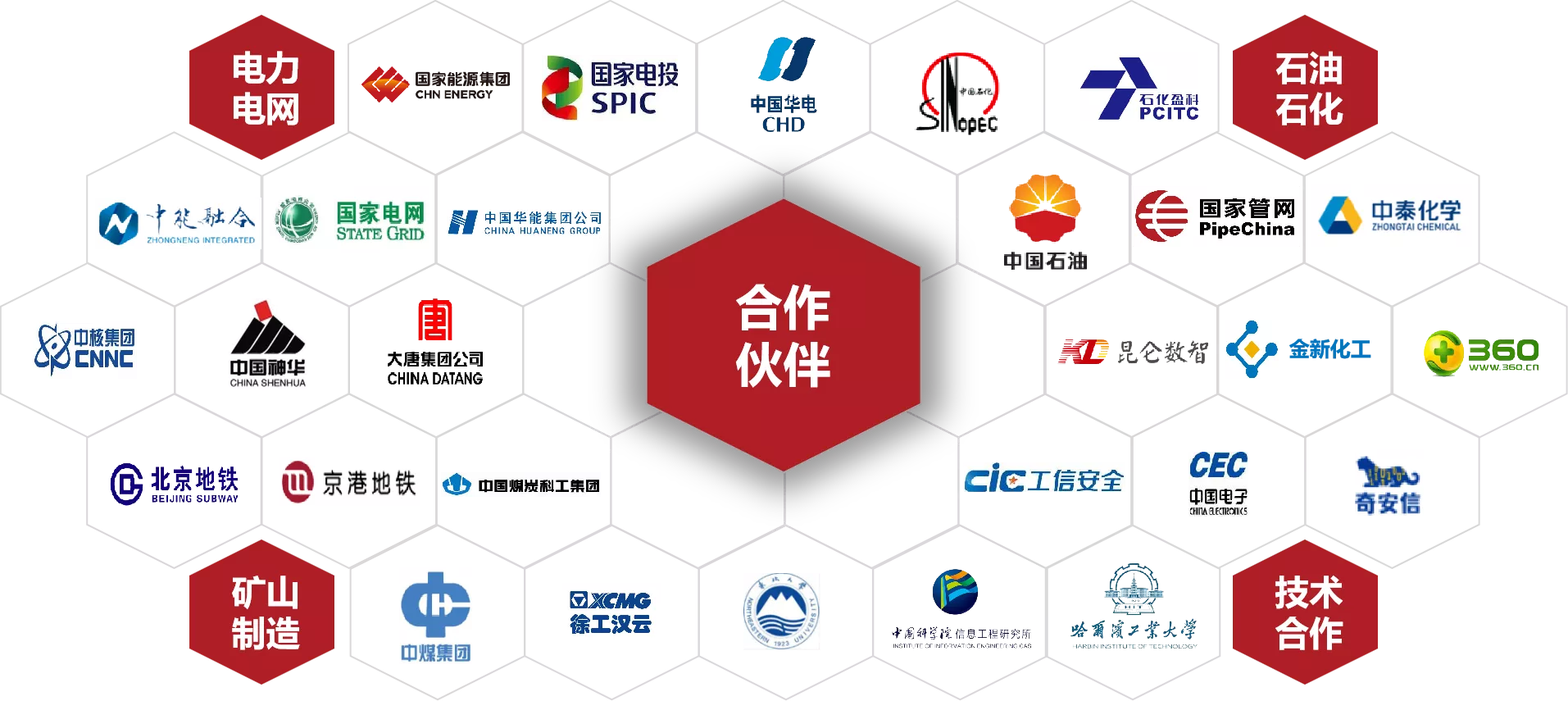 网藤科技客户合作伙伴