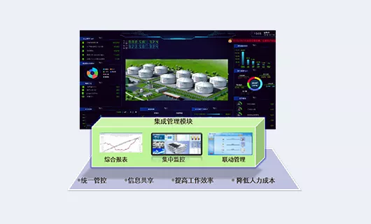 “智警”安全生产风险监测预警平台